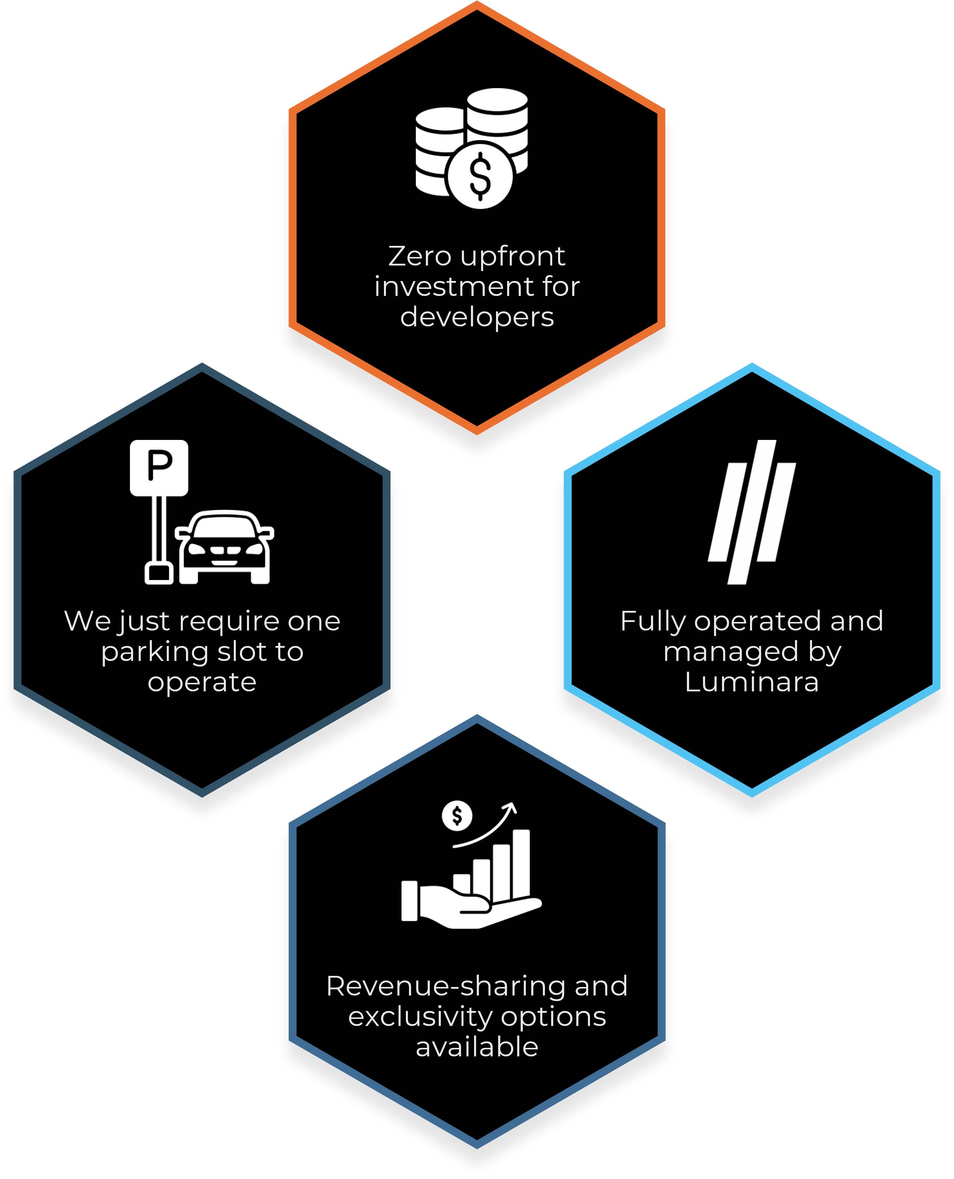 Partnership Benefits